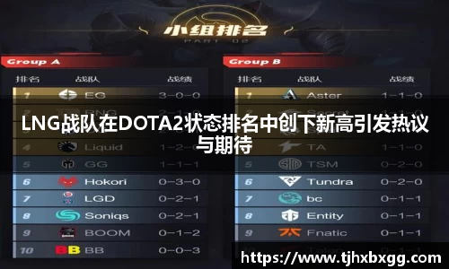 LNG战队在DOTA2状态排名中创下新高引发热议与期待