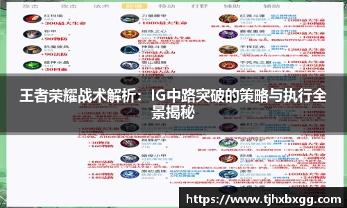 王者荣耀战术解析：IG中路突破的策略与执行全景揭秘