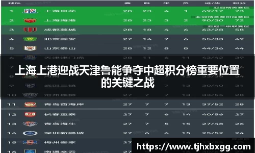 上海上港迎战天津鲁能争夺中超积分榜重要位置的关键之战